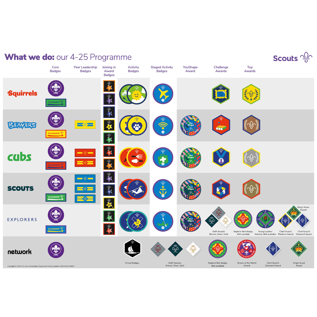 Scouting Programme Sample 4-25 Programme Poster – Basingstoke Scout Shop