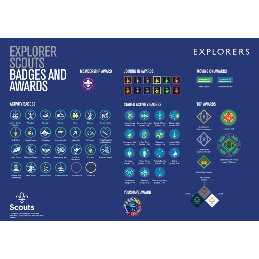 Badge Poster Explorers