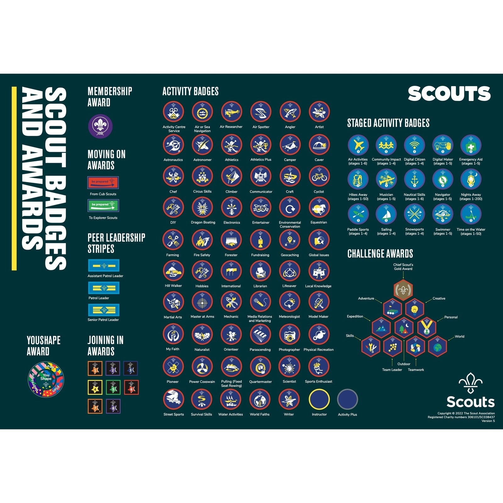 Badge Poster Scouts Basingstoke Scout Shop badge-poster-scouts-basingstoke-scout-shop